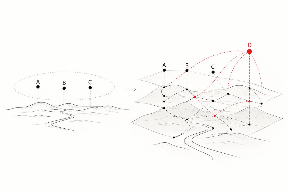 Three options A, B and C seen on a flat landscape; once the layers of the territory are drawn, a fourth option D appears
